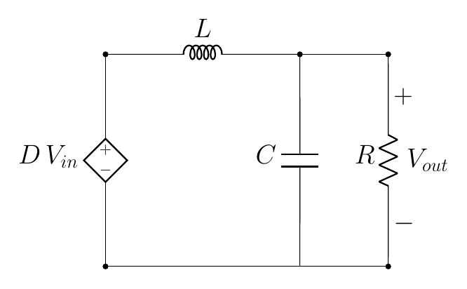 The averaged model