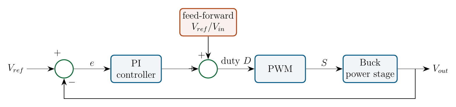 Voltage controller in outline