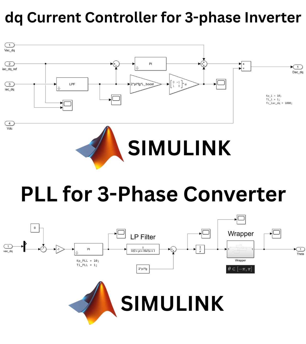3-Phase Inverter in dq-frame (with PLL and Current Control)