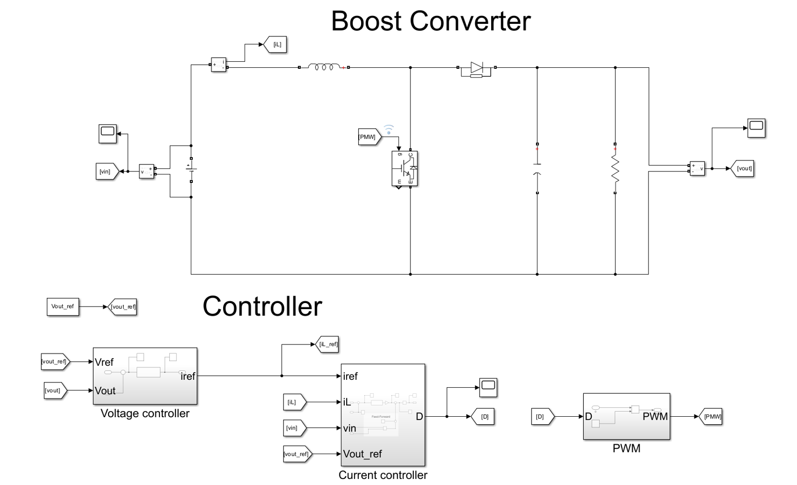 Boost Converter with Current Control