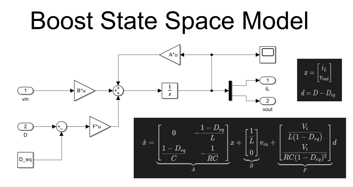 Boost Converter State-Space Model