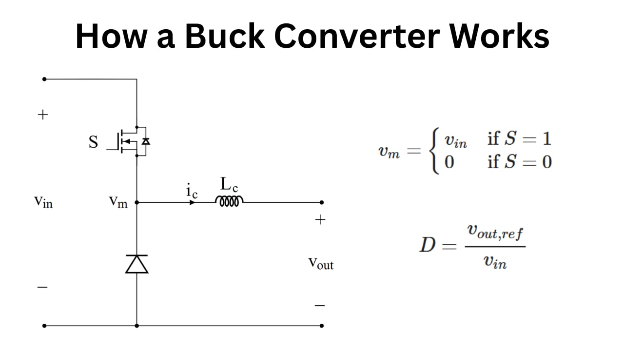 How a Buck Converter Works