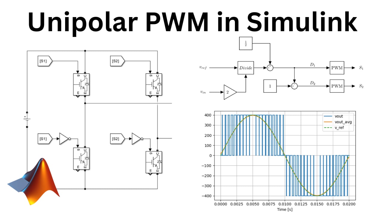 Unipolar PWM in Simulink