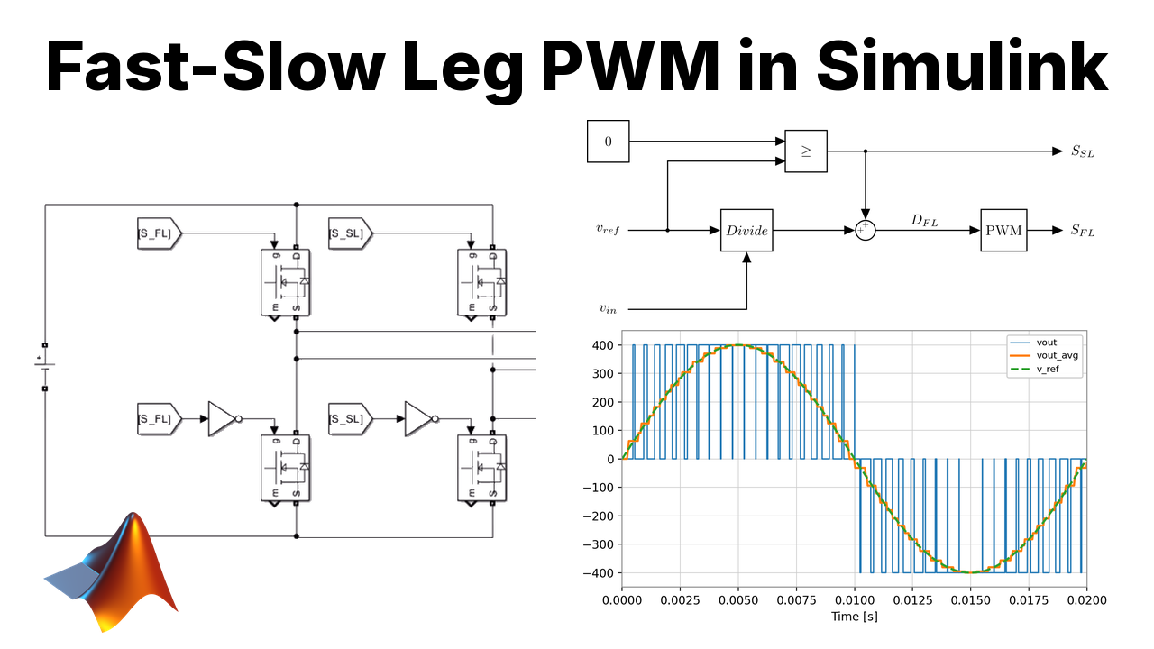 Fast-Slow Leg PWM in Simulink