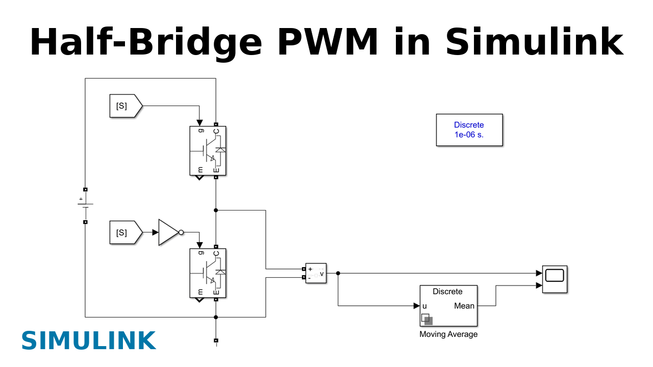 Half-Bridge PWM in Simulink